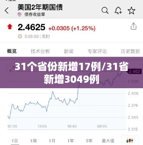 31个省份新增17例/31省新增3049例 31个省份新增17例/31省新增3049例