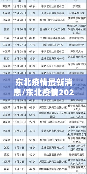 东北疫情最新消息/东北疫情2026 东北疫情最新消息/东北疫情2026
