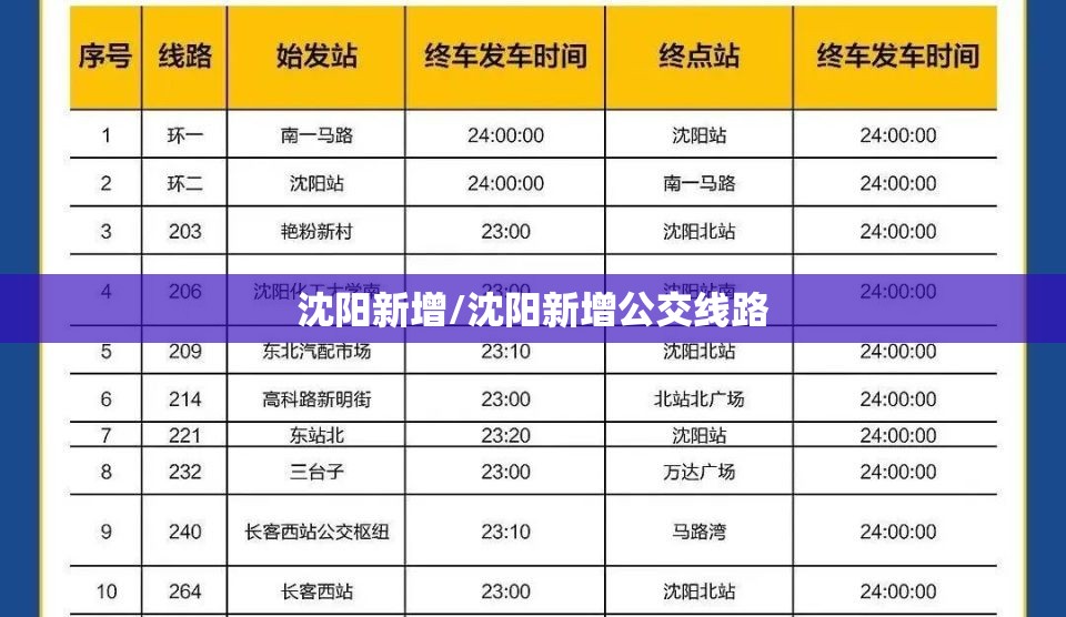 沈阳新增/沈阳新增公交线路 沈阳新增/沈阳新增公交线路
