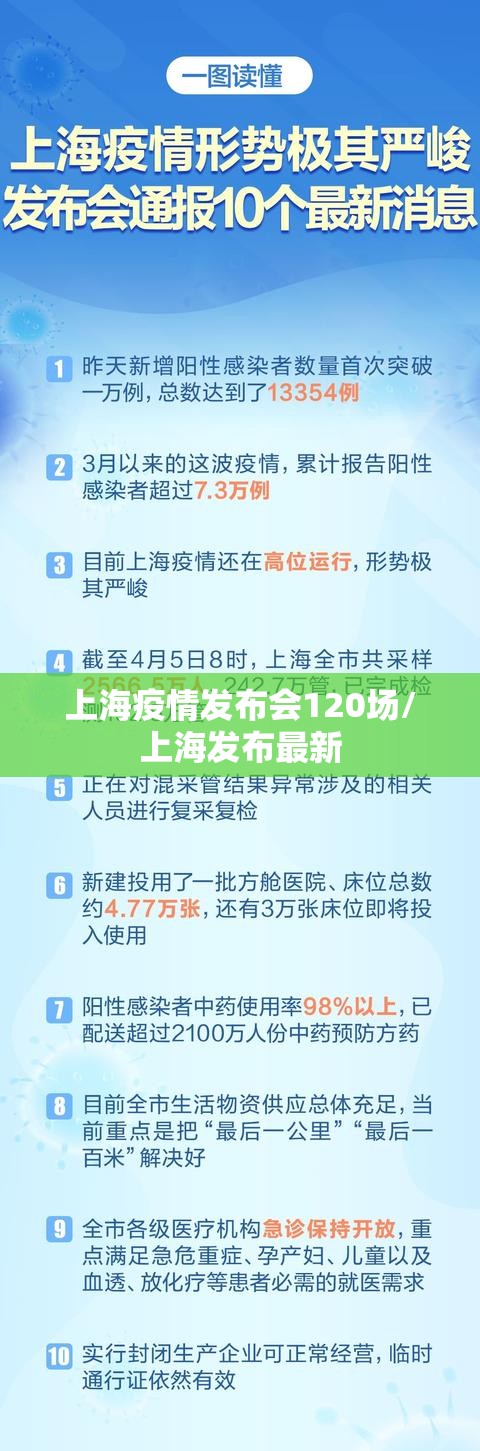 上海疫情发布会120场/上海发布最新