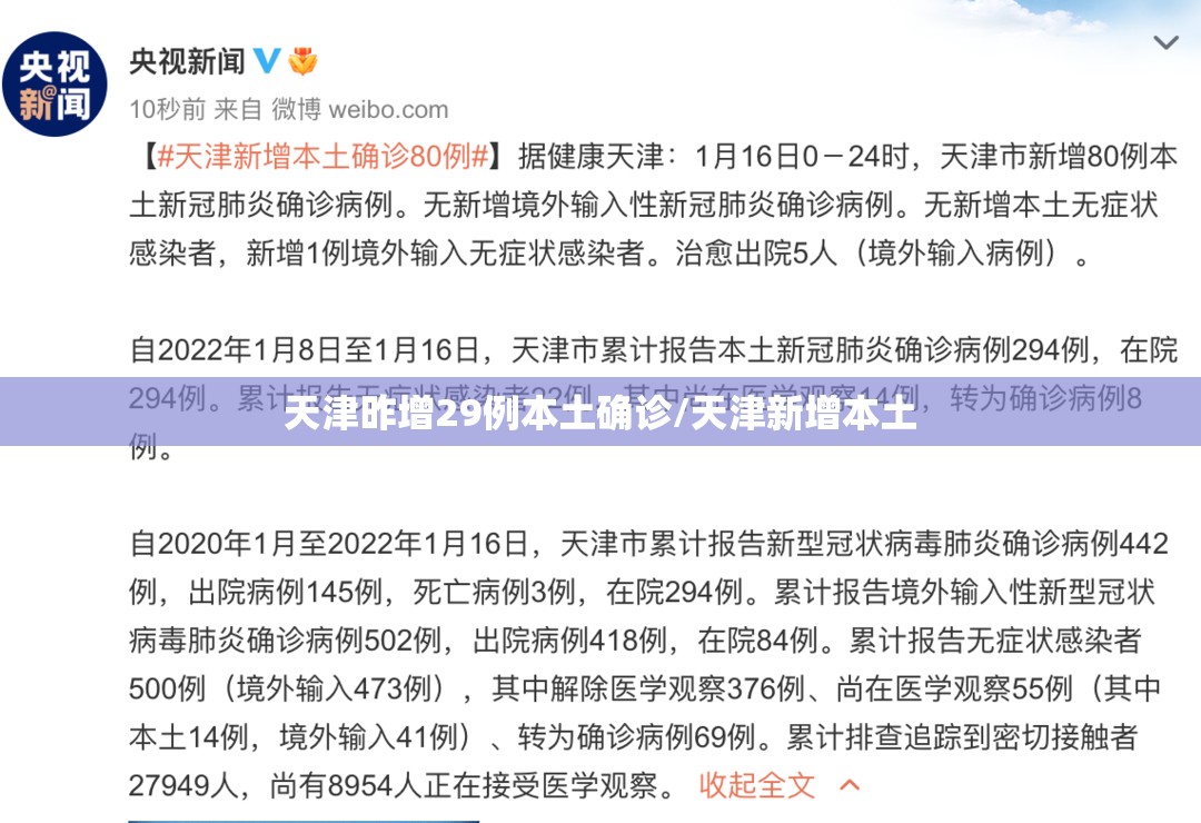 天津昨增29例本土确诊/天津新增本土 天津昨增29例本土确诊/天津新增本土