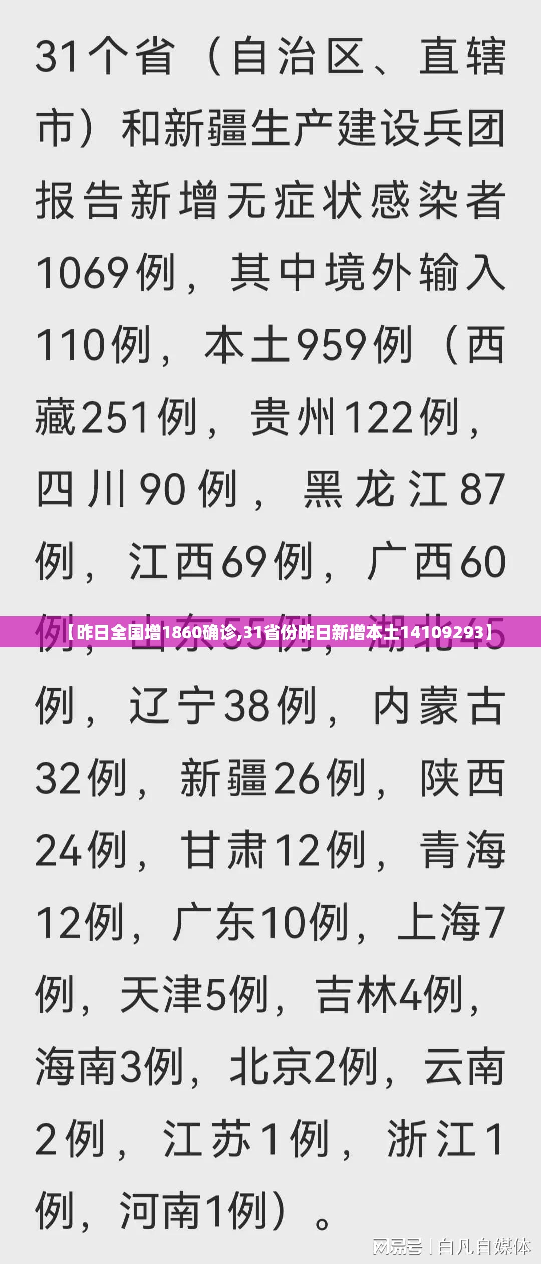 【昨日全国增1860确诊,31省份昨日新增本土14109293】