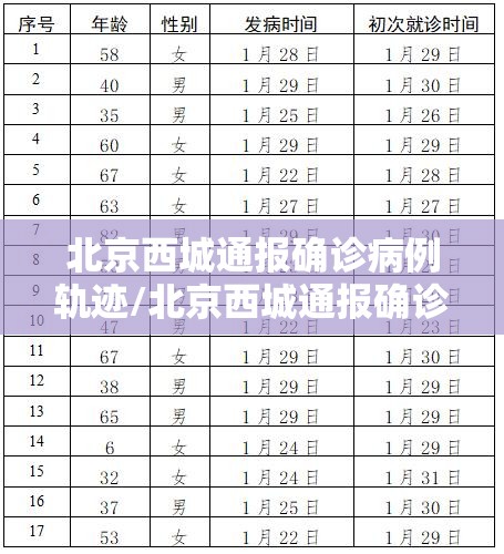 北京西城通报确诊病例轨迹/北京西城通报确诊病例轨迹最新