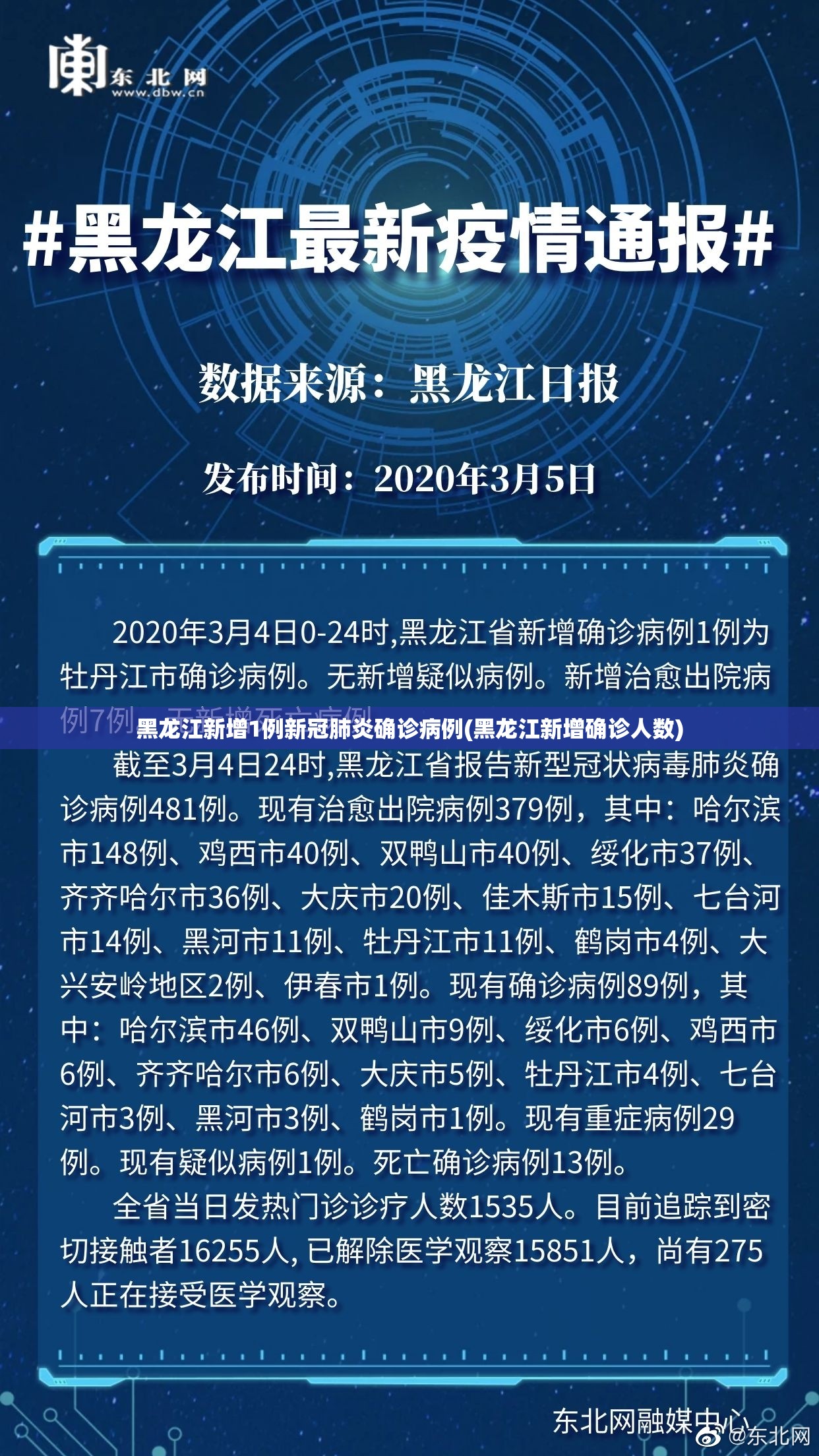 黑龙江新增1例新冠肺炎确诊病例(黑龙江新增确诊人数)