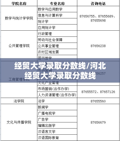 经贸大学录取分数线/河北经贸大学录取分数线