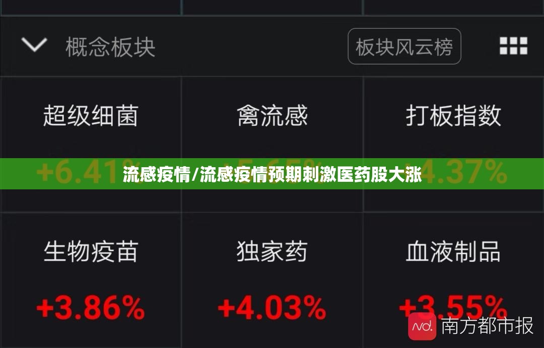 流感疫情/流感疫情预期刺激医药股大涨 流感疫情/流感疫情预期刺激医药股大涨