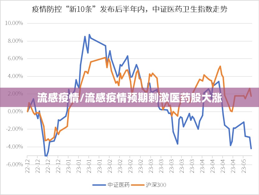 流感疫情/流感疫情预期刺激医药股大涨