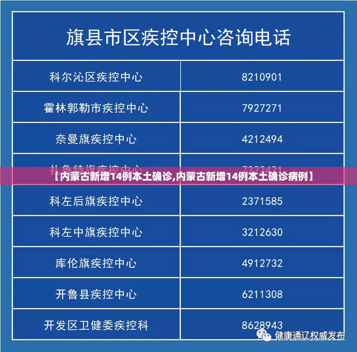 【内蒙古新增14例本土确诊,内蒙古新增14例本土确诊病例】 【内蒙古新增14例本土确诊,内蒙古新增14例本土确诊病例】