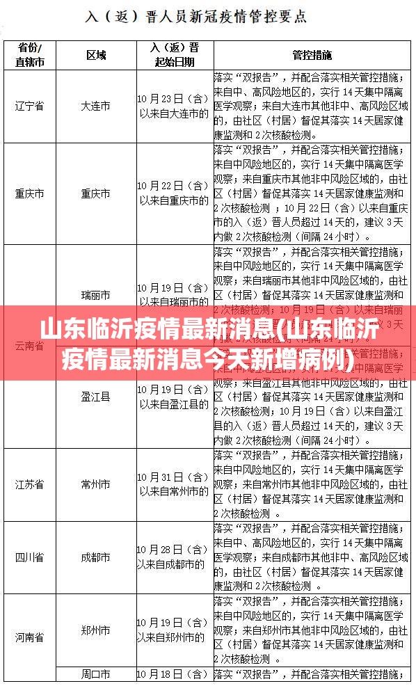 山东临沂疫情最新消息(山东临沂疫情最新消息今天新增病例)
