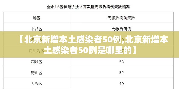 【北京新增本土感染者50例,北京新增本土感染者50例是哪里的】 【北京新增本土感染者50例,北京新增本土感染者50例是哪里的】