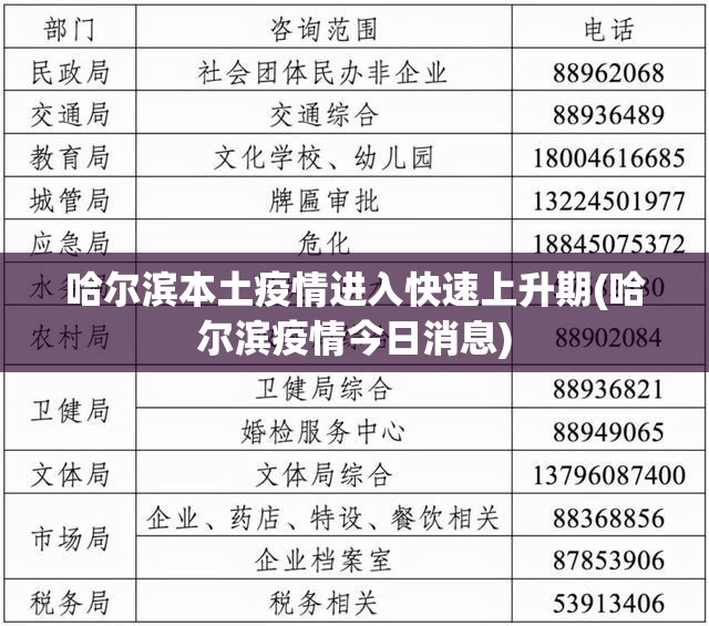 哈尔滨本土疫情进入快速上升期(哈尔滨疫情今日消息) 哈尔滨本土疫情进入快速上升期(哈尔滨疫情今日消息)