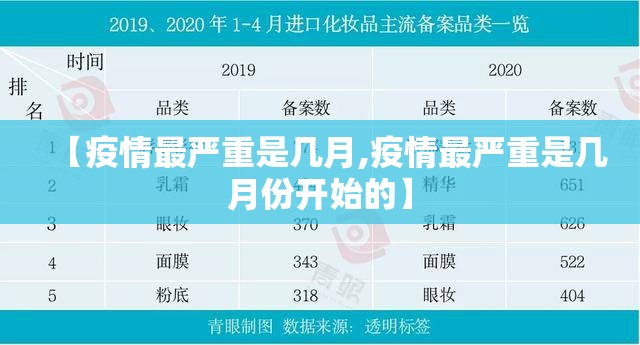 【疫情最严重是几月,疫情最严重是几月份开始的】