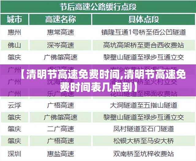【清明节高速免费时间,清明节高速免费时间表几点到】 【清明节高速免费时间,清明节高速免费时间表几点到】
