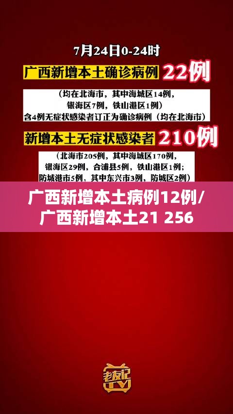 广西新增本土病例12例/广西新增本土21 256 广西新增本土病例12例/广西新增本土21 256