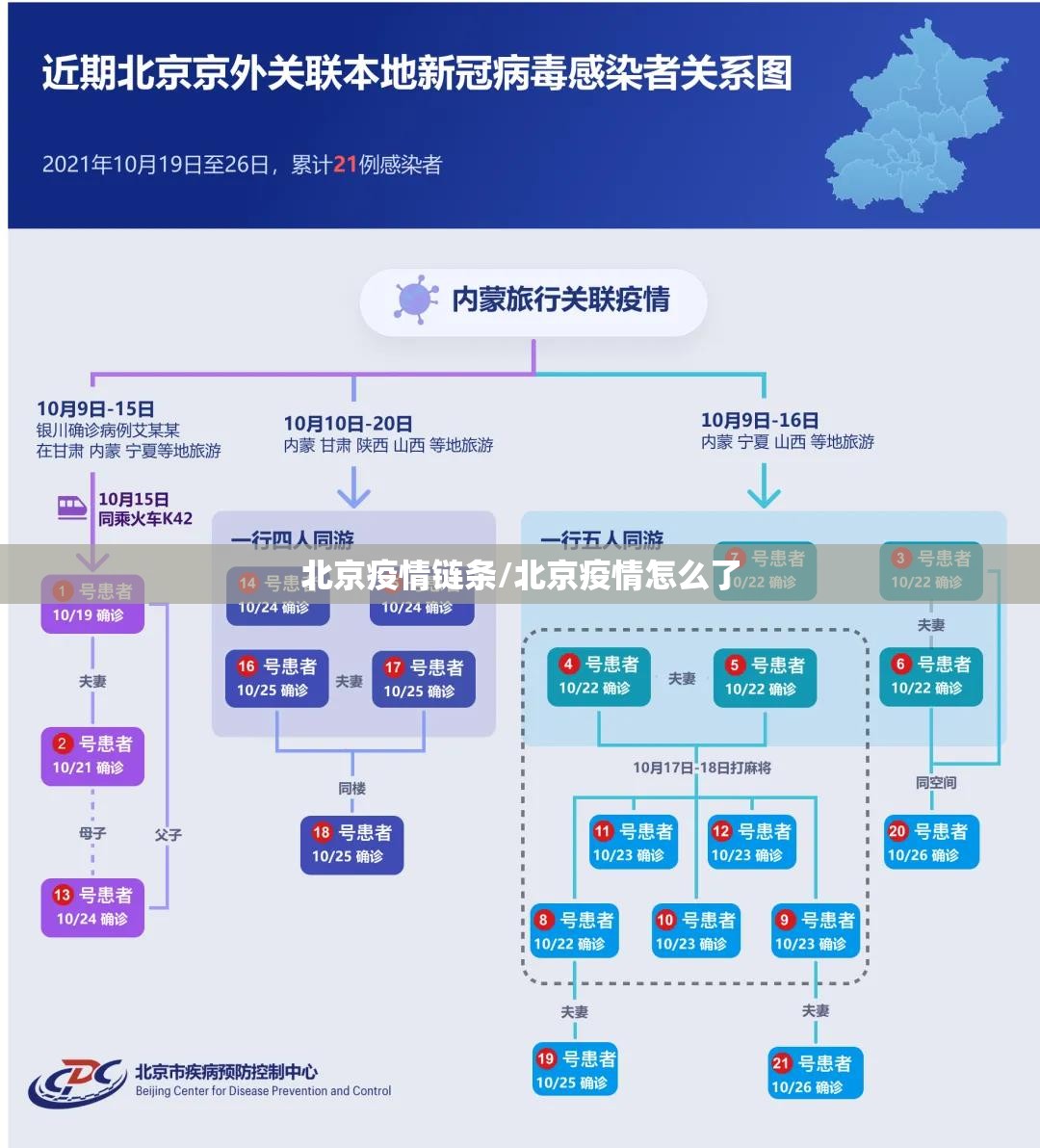 北京疫情链条/北京疫情怎么了 北京疫情链条/北京疫情怎么了
