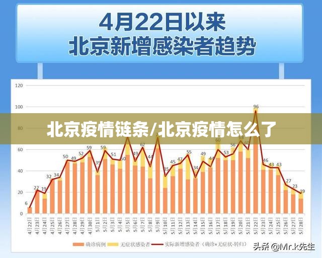 北京疫情链条/北京疫情怎么了 北京疫情链条/北京疫情怎么了