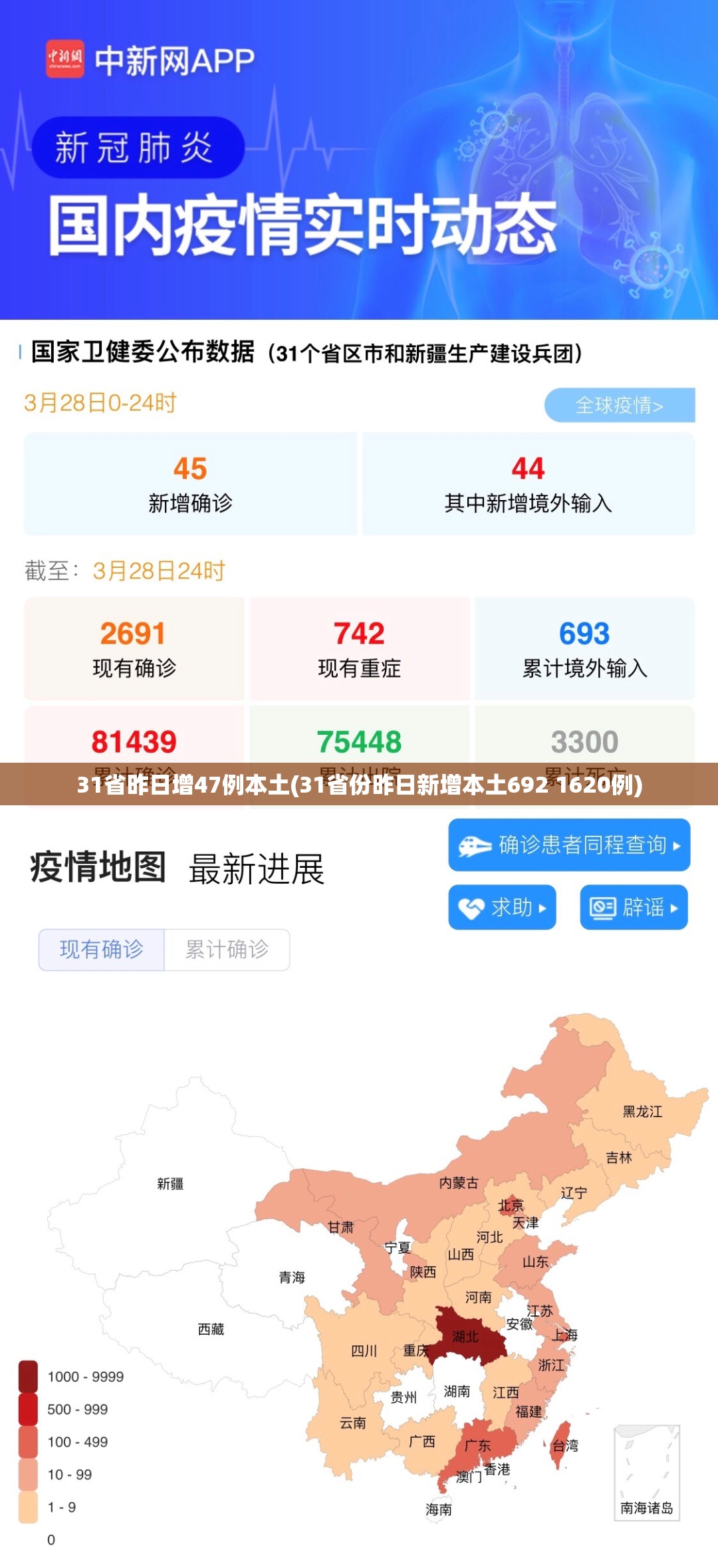 31省昨日增47例本土(31省份昨日新增本土692 1620例)