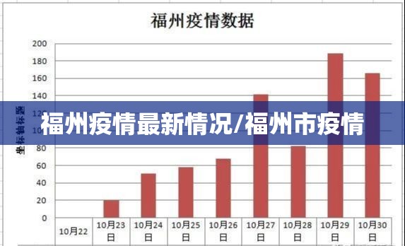 福州疫情最新情况/福州市疫情
