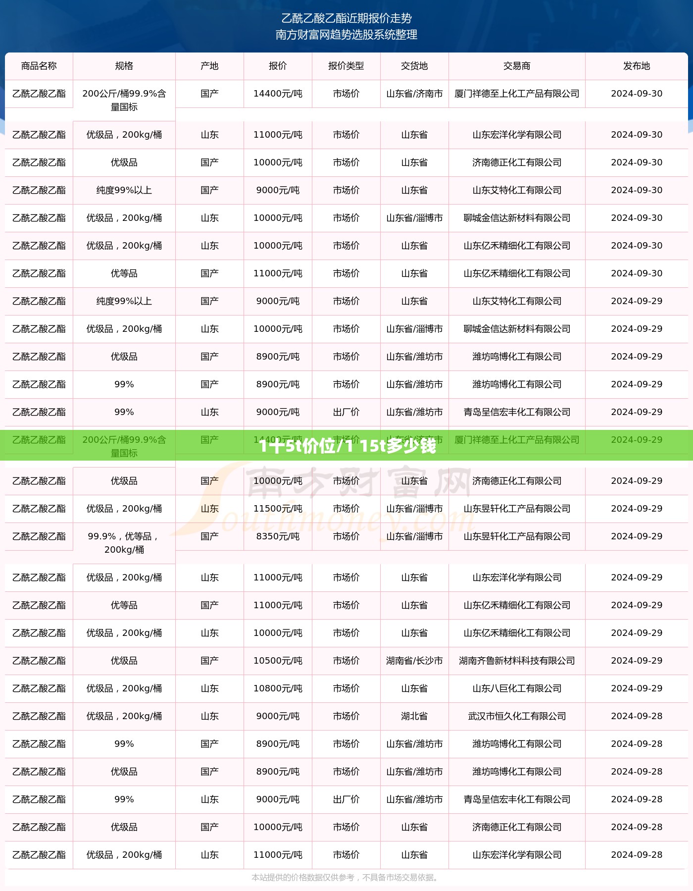 1十5t价位/1 15t多少钱 1十5t价位/1 15t多少钱