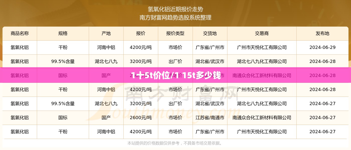 1十5t价位/1 15t多少钱 1十5t价位/1 15t多少钱