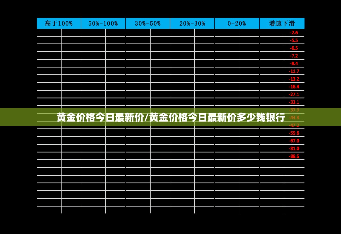 黄金价格今日最新价/黄金价格今日最新价多少钱银行
