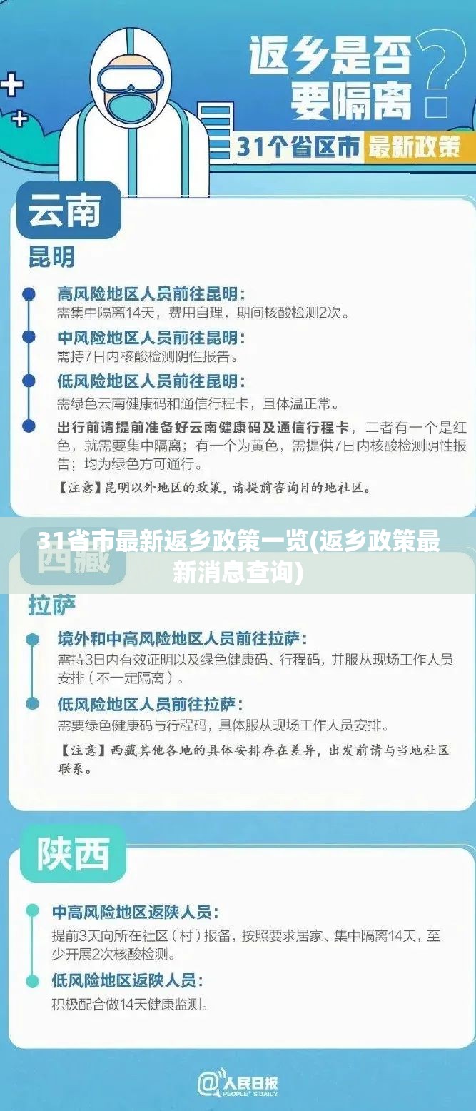 31省市最新返乡政策一览(返乡政策最新消息查询)