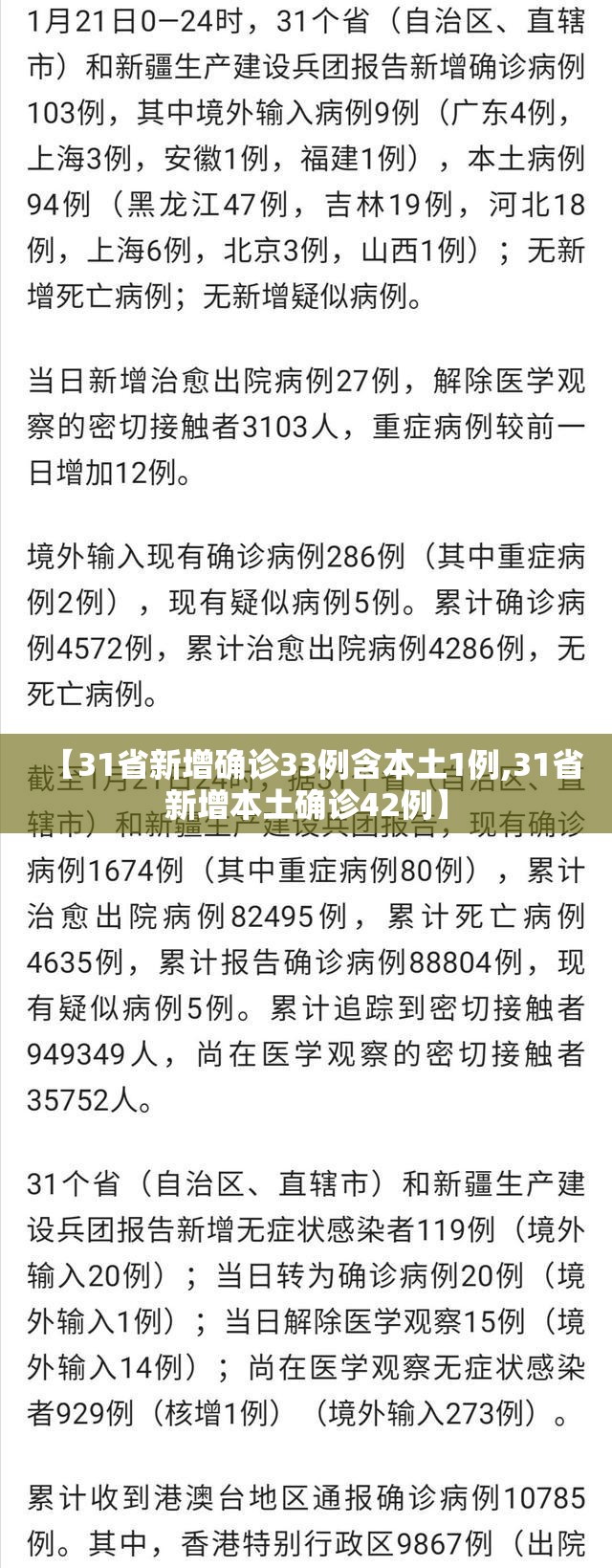 【31省新增确诊33例含本土1例,31省新增本土确诊42例】