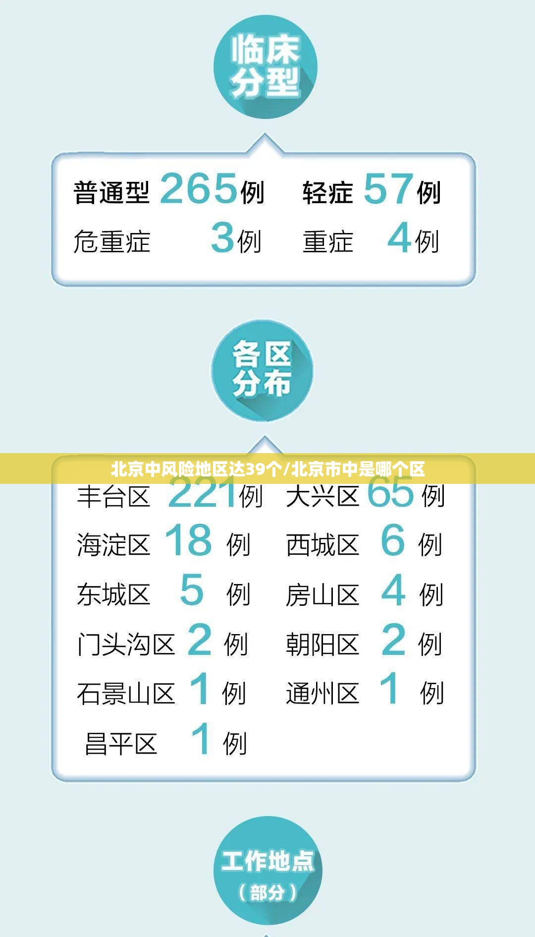 北京中风险地区达39个/北京市中是哪个区 北京中风险地区达39个/北京市中是哪个区