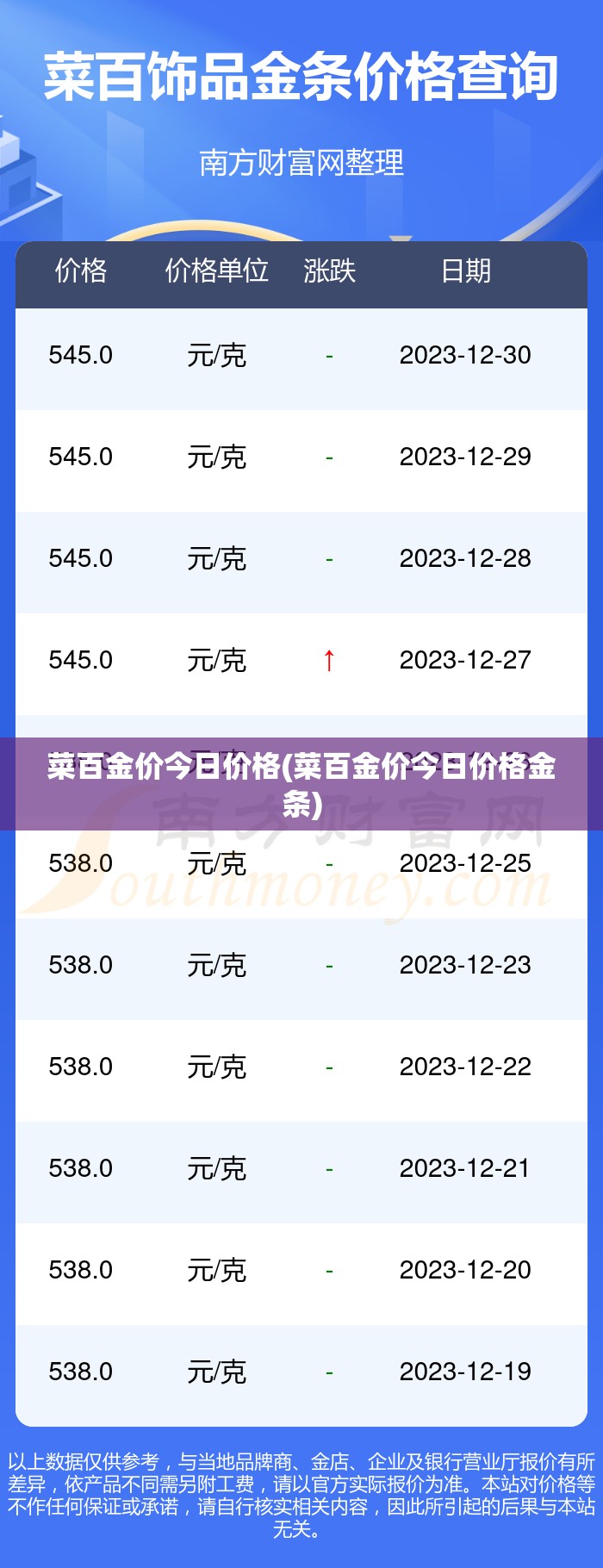 菜百金价今日价格(菜百金价今日价格金条) 菜百金价今日价格(菜百金价今日价格金条)