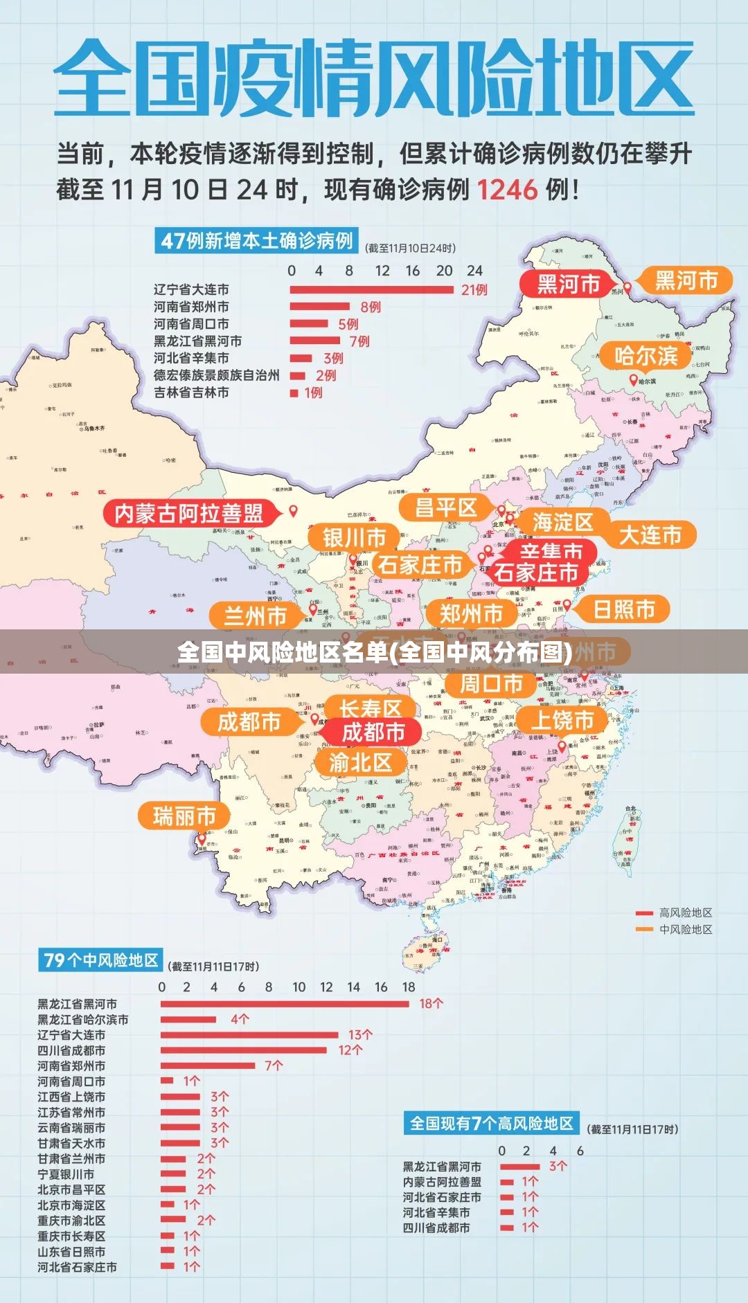 全国中风险地区名单(全国中风分布图)