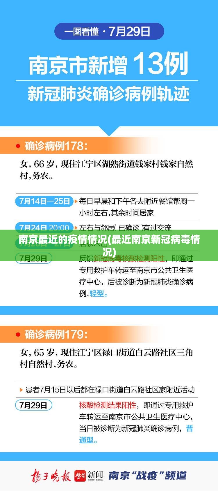 南京最近的疫情情况(最近南京新冠病毒情况)
