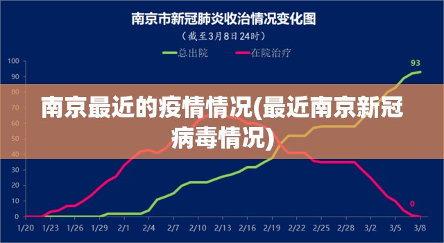 南京最近的疫情情况(最近南京新冠病毒情况)
