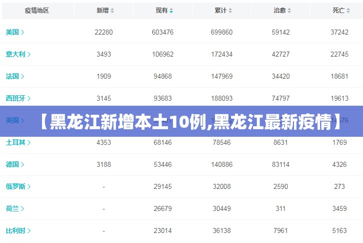 【黑龙江新增本土10例,黑龙江最新疫情】