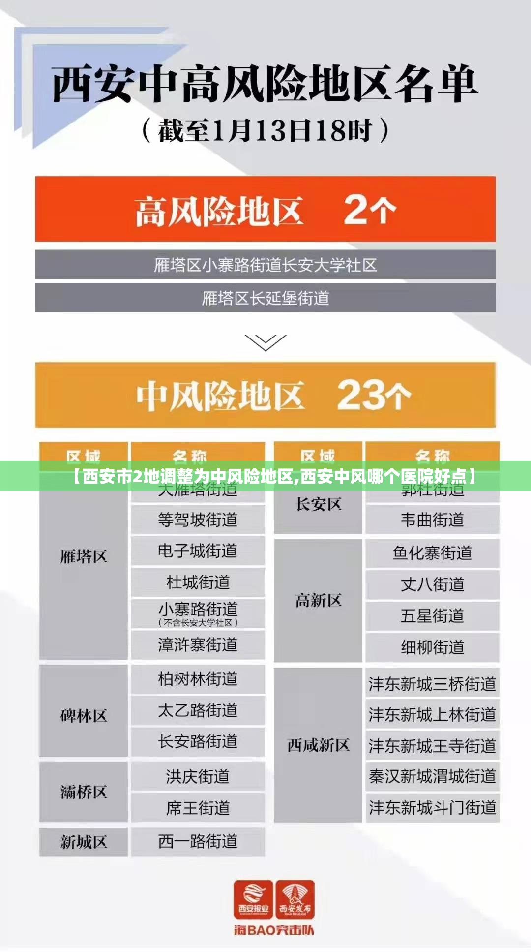 【西安市2地调整为中风险地区,西安中风哪个医院好点】 【西安市2地调整为中风险地区,西安中风哪个医院好点】