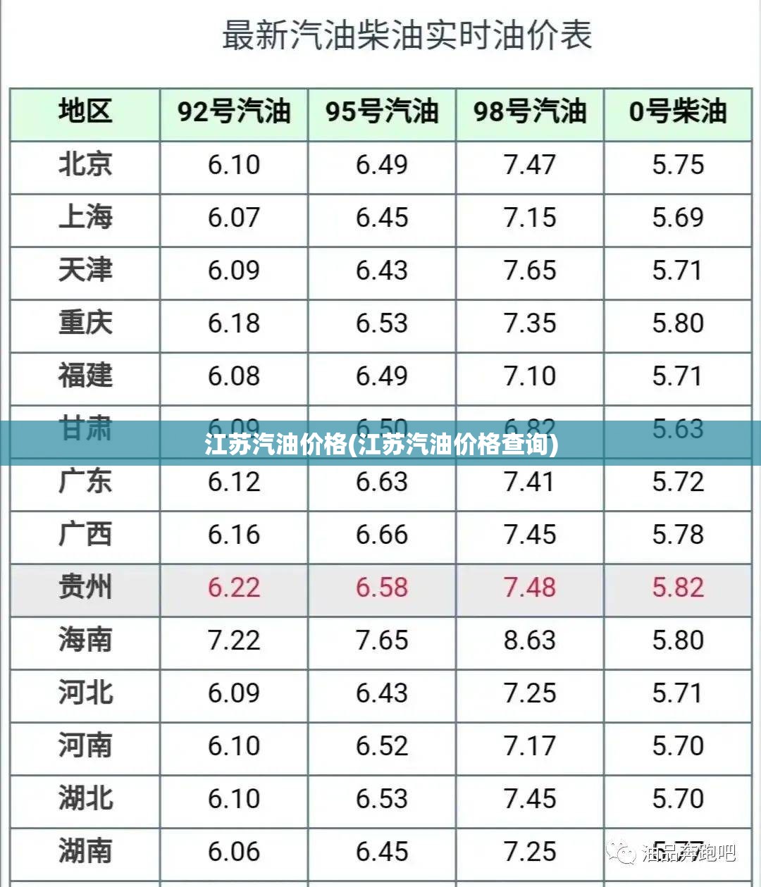 江苏汽油价格(江苏汽油价格查询)