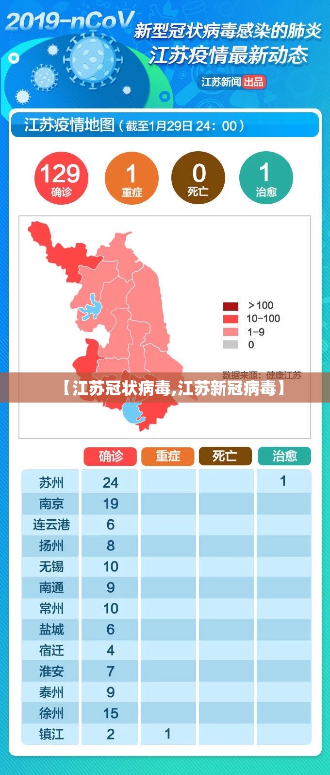 【江苏冠状病毒,江苏新冠病毒】
