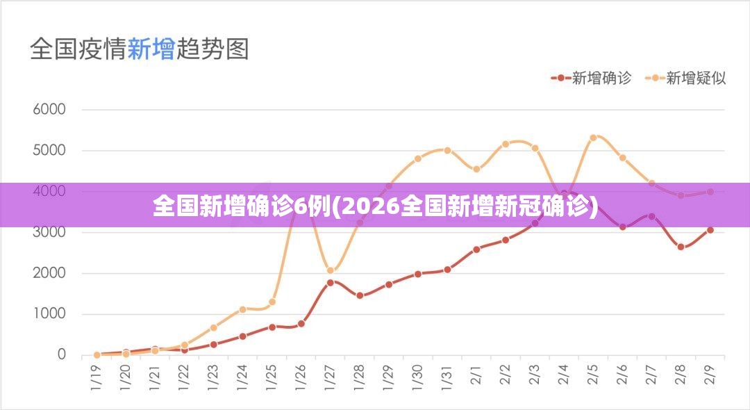 全国新增确诊6例(2026全国新增新冠确诊) 全国新增确诊6例(2026全国新增新冠确诊)