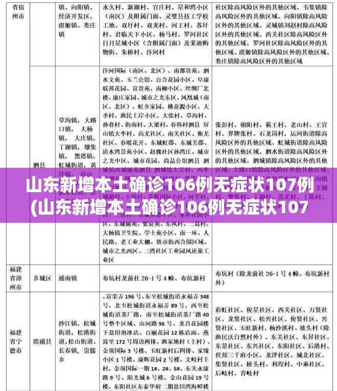 山东新增本土确诊106例无症状107例(山东新增本土确诊106例无症状107例是什么) 山东新增本土确诊106例无症状107例(山东新增本土确诊106例无症状107例是什么)