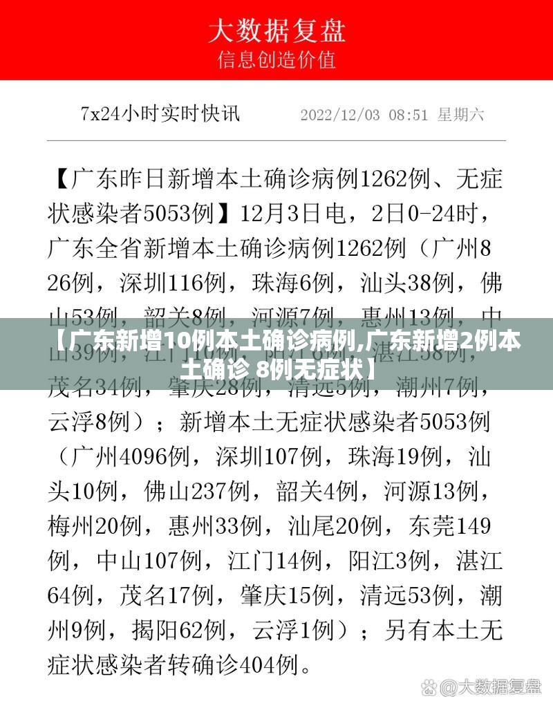 【广东新增10例本土确诊病例,广东新增2例本土确诊 8例无症状】 【广东新增10例本土确诊病例,广东新增2例本土确诊 8例无症状】