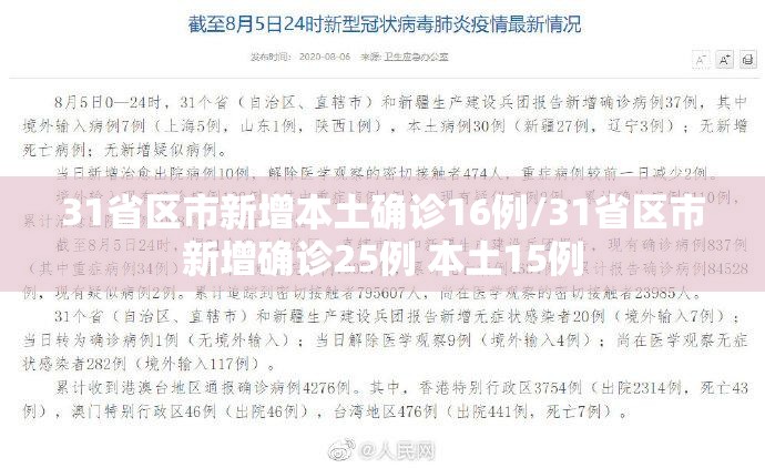 31省区市新增本土确诊16例/31省区市新增确诊25例 本土15例 31省区市新增本土确诊16例/31省区市新增确诊25例 本土15例