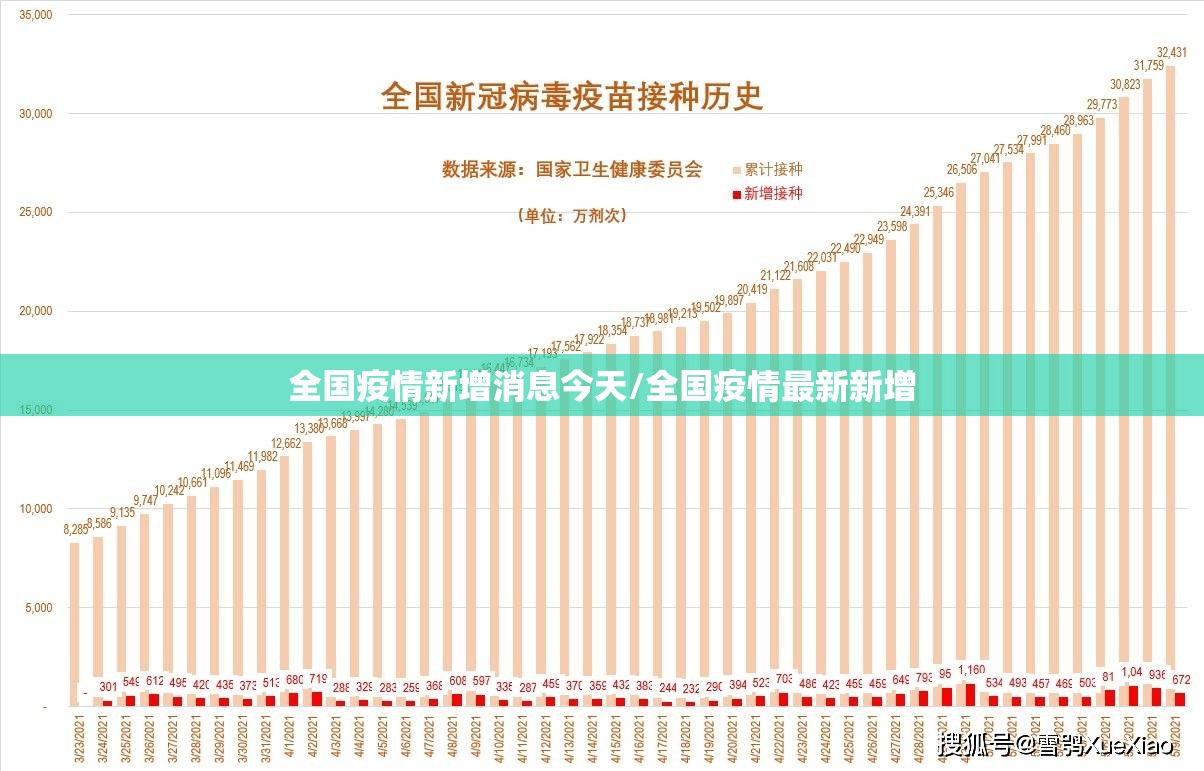 全国疫情新增消息今天/全国疫情最新新增