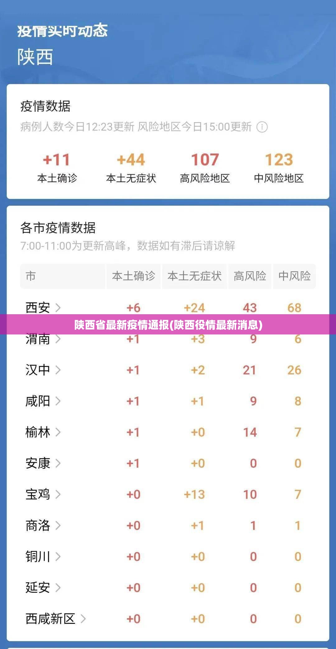 陕西省最新疫情通报(陕西役情最新消息) 陕西省最新疫情通报(陕西役情最新消息)