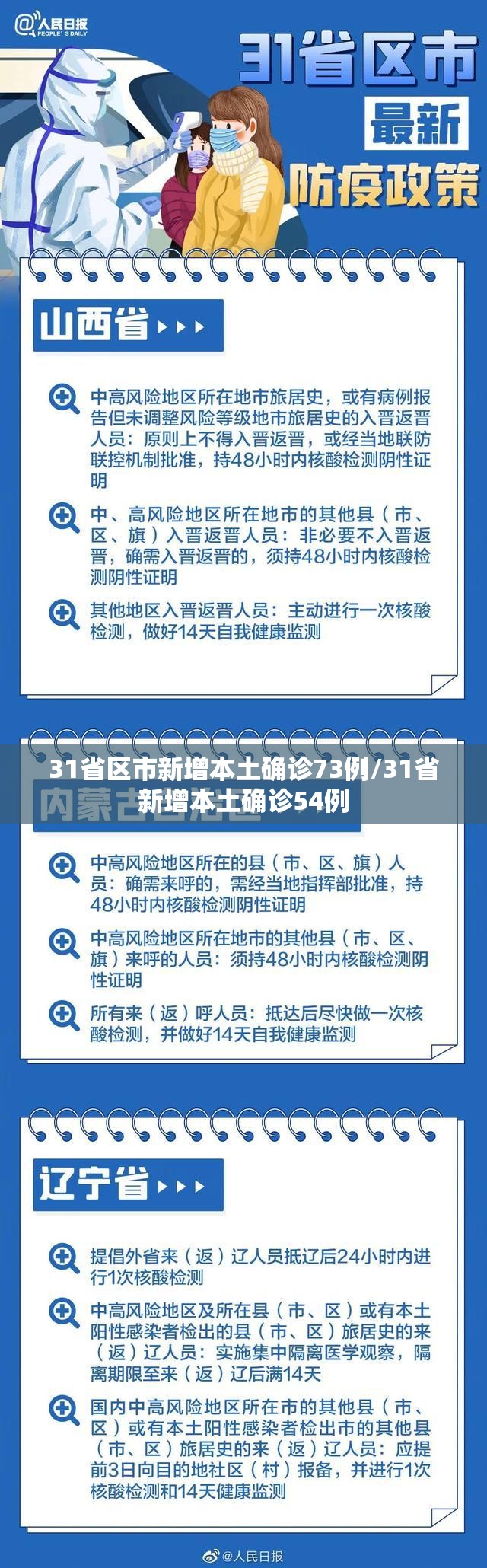 31省区市新增本土确诊73例/31省新增本土确诊54例 31省区市新增本土确诊73例/31省新增本土确诊54例