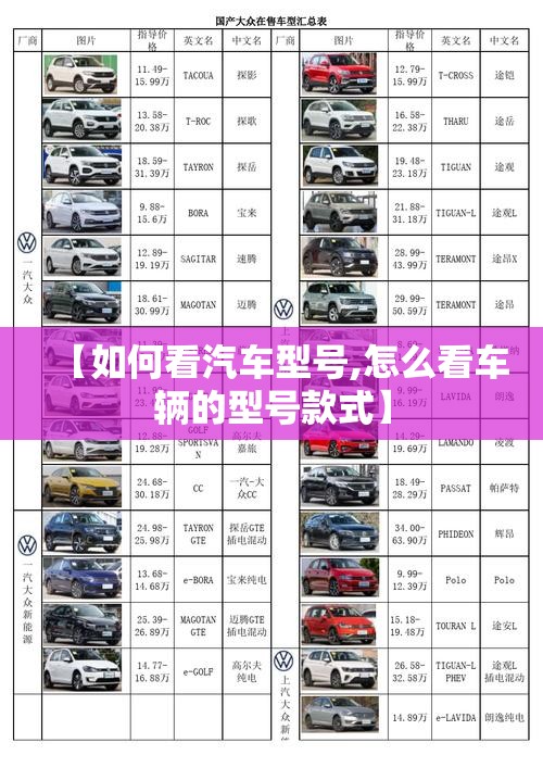 【如何看汽车型号,怎么看车辆的型号款式】