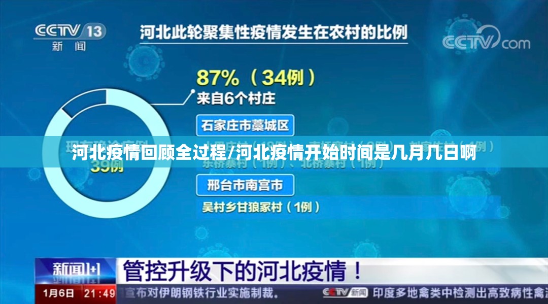 河北疫情回顾全过程/河北疫情开始时间是几月几日啊