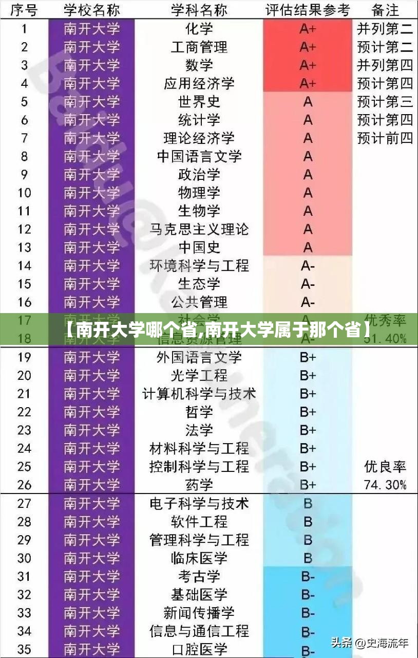 【南开大学哪个省,南开大学属于那个省】