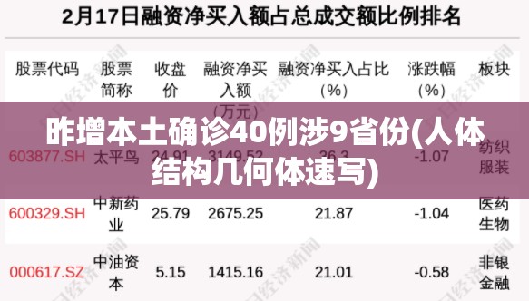 昨增本土确诊40例涉9省份(人体结构几何体速写)