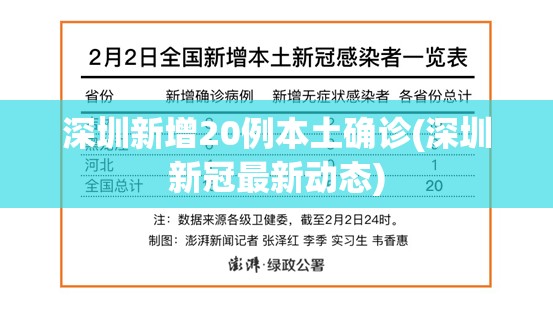 深圳新增20例本土确诊(深圳新冠最新动态) 深圳新增20例本土确诊(深圳新冠最新动态)