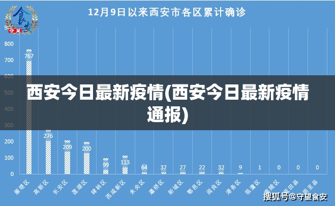 西安今日最新疫情(西安今日最新疫情通报) 西安今日最新疫情(西安今日最新疫情通报)