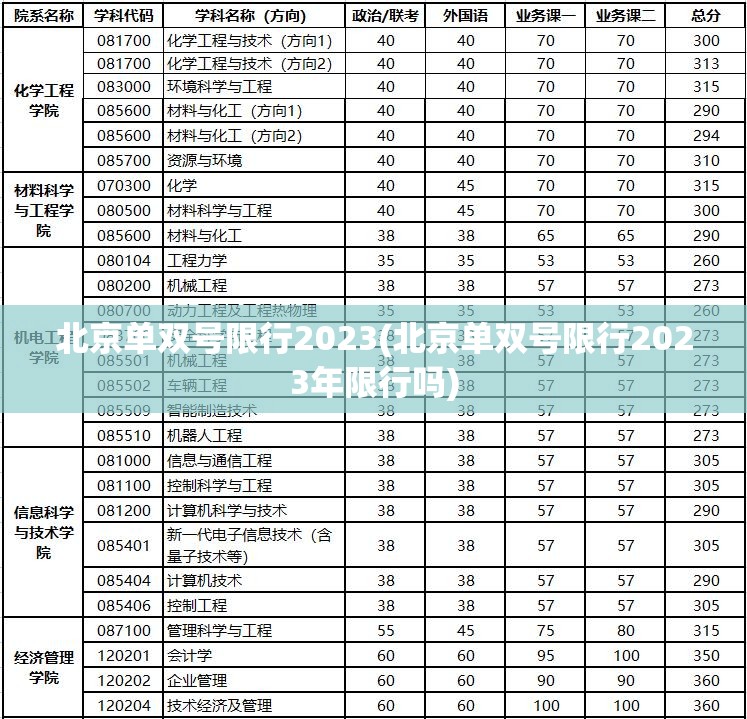 北京单双号限行2023(北京单双号限行2023年限行吗) 北京单双号限行2023(北京单双号限行2023年限行吗)